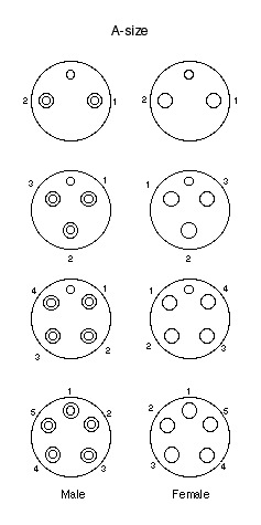 a-size contact  pattern image