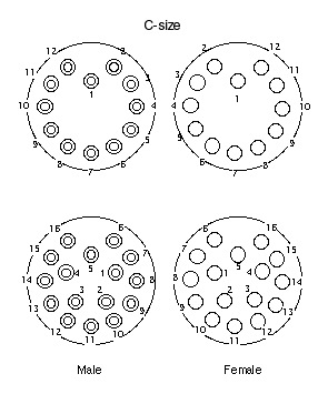 c-size contact pattern image